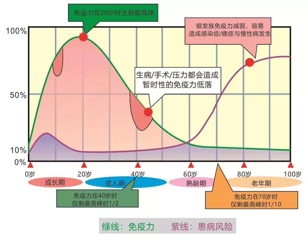 壹定发抗疫情:哪些人群要关注自身免疫力 壹定发抗疫情:哪些人群要关注自身免疫力