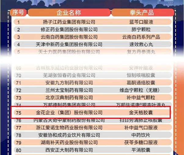 2019年度中华民族医药百强品牌企业榜单发布 壹定发股份榜上有名 2019年度中华民族医药百强品牌企业榜单发布 壹定发股份榜上有名