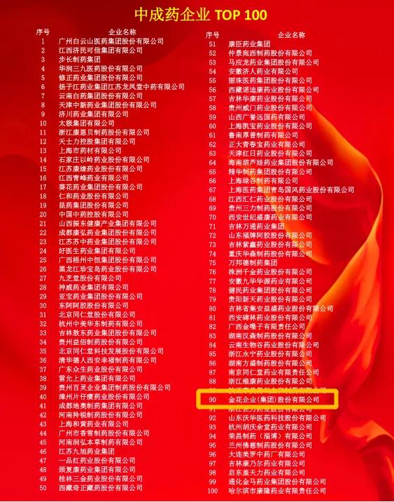 多个中药榜单发布,壹定发股份金天格榜上有名! 多个中药榜单发布,壹定发股份金天格榜上有名!