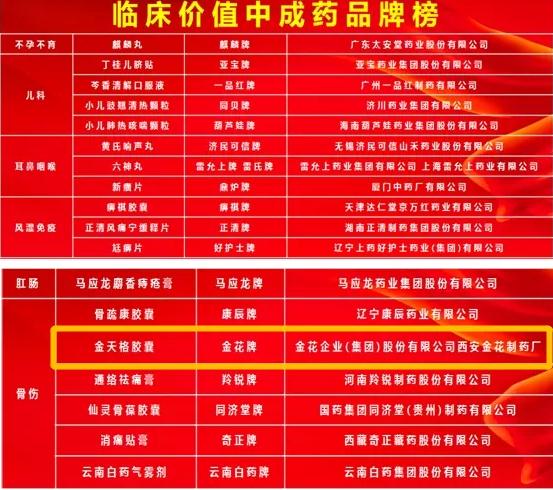 多个中药榜单发布,壹定发股份金天格榜上有名! 多个中药榜单发布,壹定发股份金天格榜上有名!