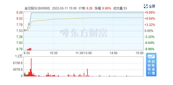 壹定发股份聚力医药主业 将公开拍卖长期亏损的壹定发国际大酒店 壹定发股份聚力医药主业 将公开拍卖长期亏损的壹定发国际大酒店