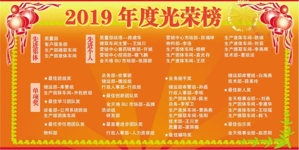 2019年先进集体、先进个人