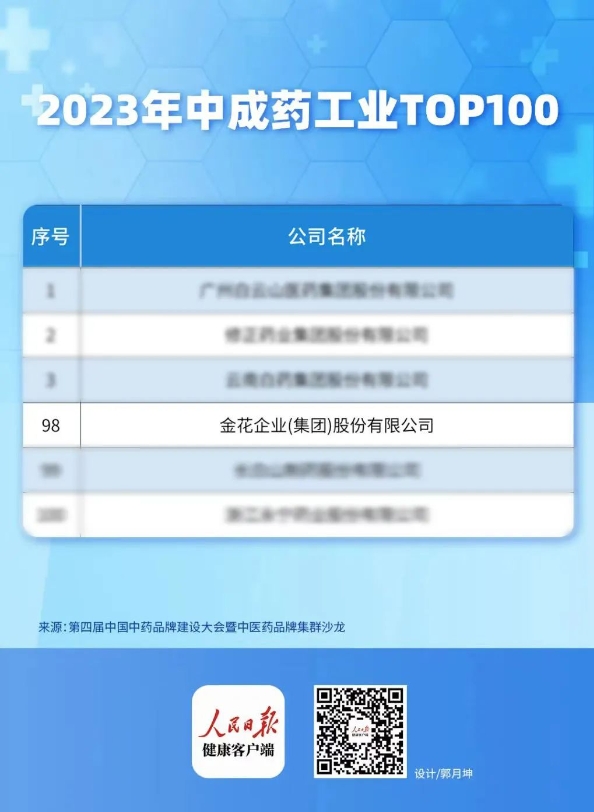 壹定发股份入选中成药工业TOP100 壹定发股份入选中成药工业TOP100